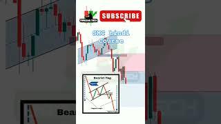 Live Trading,Chart Pattern Breakouts, Smart Money India,Trading Techx