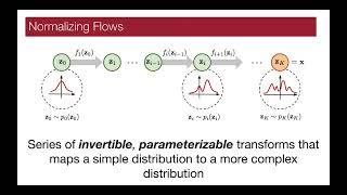 ZTF Summer School 24 - Simulation-based (Likelihood free) Inference