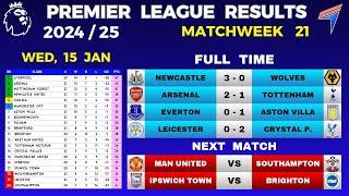 EPL RESULTS TODAY - Matchweek 21 • EPL Table Standings Today • Premier League Table 24/25 • 15 Jan