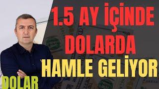 #DOLAR #FAİZ #MERKEZBANKASI #KRİZ #USD #EURO #GBP 23.10.2024