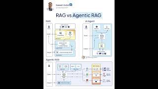 Agentic RAG vs RAGs