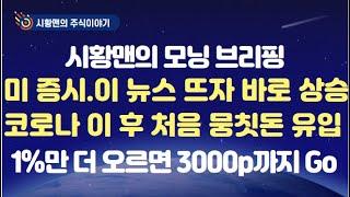 모닝 브리핑. 미 증시 이 뉴스 뜨자 바로 상승, 월가의 중동 사태 영향 분석. FOMC 앞두고 전망은? 코로나 이 후 최대 뭉칫돈 유입. 1%만 더 오르면 3000p 길 열린다