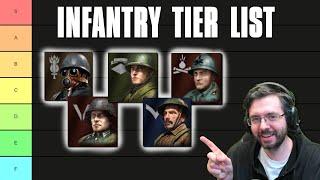 INFANTRY TIER LIST - Company of Heroes 3