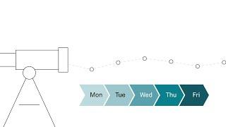 Using Innovative Tools to Dynamically Manage Risk