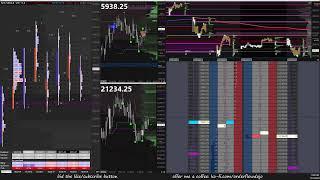 [12-31-24] $ES $NQ Futures Trading - LIVE Order Flow, Footprint, DOM, Time & Sales, TPO Charts