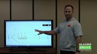 Unleash Your Playmakers: Fast Screens = Downhill Perimeter Run Game