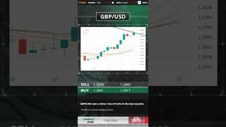 Traders Hub Technical Analysis 18.07.2024