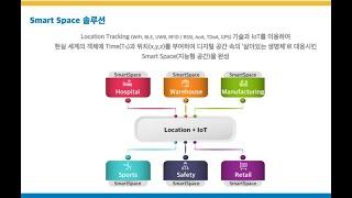 에어키(AirQuay) RTLS 솔루션 구현 사례 및 사용 후기
