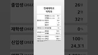 연세대학교 약학과 학생 경쟁력 (2022-2023) #shortsfeed