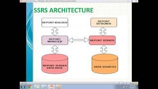 01 SSRS INTRODUCTION | SSRS Tutorial for beginners