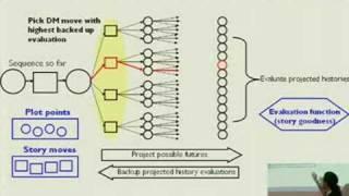Artificial Intelligence and the Future of Games as an Expres