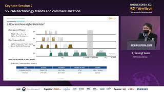 5G RAN technology trends and commercialization