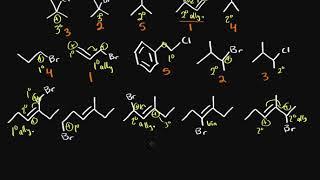 Organic chemistry - Ranking Sn1 reactivity