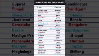 Indian States and their Capitals || Capitals of Indian states ||