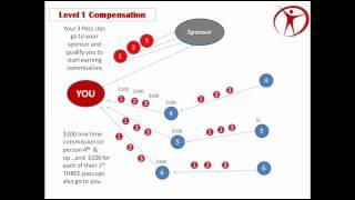 Neucopia Prelaunch Company Comp Plan Video. We are LIVE!!!