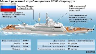 Russia's newest stealth technology corvette ready for service in 2021