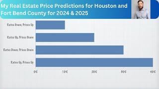 My Real Estate Price Predictions for Houston and Fort Bend County for 2024 & 2025