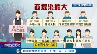 西堤傳播鏈再擴大！今驗出3學生.3顧客確診 桃園市長鄭文燦把匡列範圍擴大 預計會有2千人居家隔離 並下令取消所有國高中畢旅！│記者廖研堡 石明啟 潘建樺│【LIVE大現場】20220115│三立新聞台