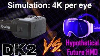 Simulation: VR headset with 4K per eye (4K)