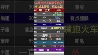 十二星座线上和现实的区别#星座 #星座解析 #星座占い #熱門 #流量 #星座命理