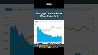 Increased Homebuyers Activity April 2023 | Living In San Diego