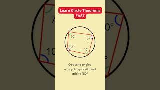 Learn Circle Theorems FAST | Geometry - High School Math