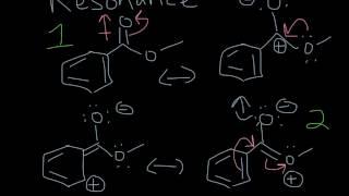 Resonance Demonstration