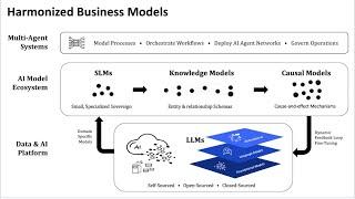 249 | Breaking Analysis | From LLMs to SLMs to SAMs, How Agents are Redefining AI