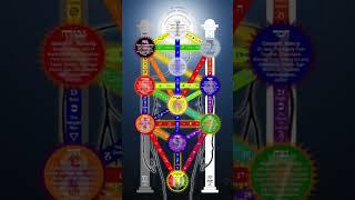 Benefits of the Middle Pillar #qabalah #ritual #middlepillar #magick #magic #occult #esoteric