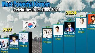 Most Powerful Korean Celebrities from 2009 2024 |Forbes Korea