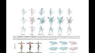 Zero-shot Pose Transfer for Unrigged Stylized 3D Characters - ArXiv:2306.00200