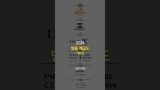 2024 명품 가방 계급도