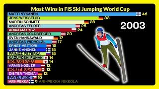 Most Ski Jumping World Cup Wins (1979-2025)