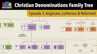 History of Anglican, Lutheran & Reformed Churches