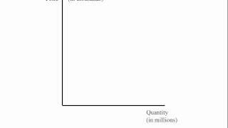 Econ - sketching a demand curve (LBD 2.1)