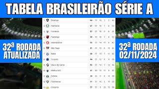 TABELA DE CLASSIFICAÇÃO BRASILEIRÃO 2024 HOJE - CLASSIFICAÇÃO DO BRASILEIRÃO SÉRIE A ATUALIZADA HOJE