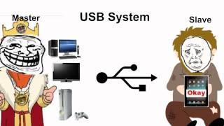 USB - Universal Serial Bus Explained