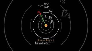 Computing the Radius of a Hydrogen Atom.