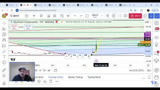 Quantum Corp (QMCO): Eyes on $70—Can We Go Higher?