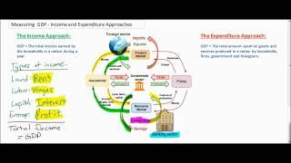 Measuring GDP using the Income Approach and the Expenditure Approach