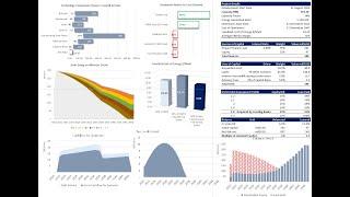 Modeling Test Onshore Wind Energy Project Finance