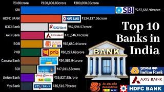 Top 10 banks in india | biggest indian bank by revenue