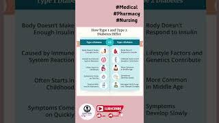 Type 1 vs Type 2 Difference ️ #diabetes #shorts #disease #viralshorts