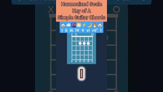 Harmonized Scale | Key of A | Simple Guitar Chords | With Fretboard Diagrams 