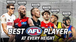 Best AFL Player At EVERY Height 2022