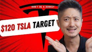 Chicken Genius Singapore predicts $120 Tesla stock price