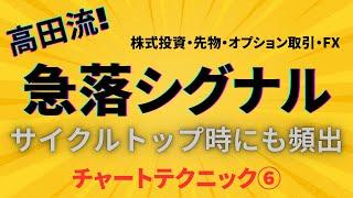 【急落シグナル】高田流チャートの見方 「日経平均や個別株で株価が天井打ち、反転下落する時に頻出！サイクルトップ時にも頻出」 #日経平均 #日本株 #株式投資 #離れ小島 #オプション取引 #新NISA