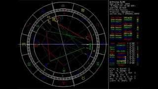 紫秤占星教學﹕星像說的空難