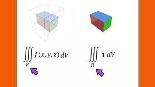 Calculus - How to find the bounds of a triple integral