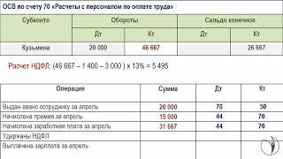 Пример решения задачи из курса "Бухучет и налогообложение для начинающих + 1С 8.3. Практикум". РУНО